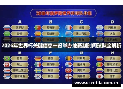 2026年世界杯关键信息一览举办地赛制时间球队全解析 2026年世界杯关键信息一览举办地赛制时间球队全解析