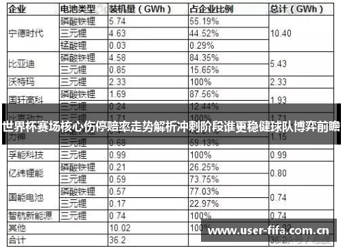 世界杯赛场核心伤停赔率走势解析冲刺阶段谁更稳健球队博弈前瞻 世界杯赛场核心伤停赔率走势解析冲刺阶段谁更稳健球队博弈前瞻
