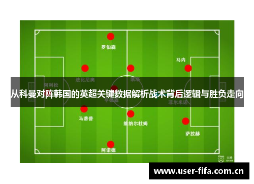 从科曼对阵韩国的英超关键数据解析战术背后逻辑与胜负走向 从科曼对阵韩国的英超关键数据解析战术背后逻辑与胜负走向