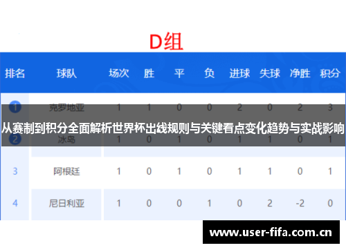 从赛制到积分全面解析世界杯出线规则与关键看点变化趋势与实战影响
