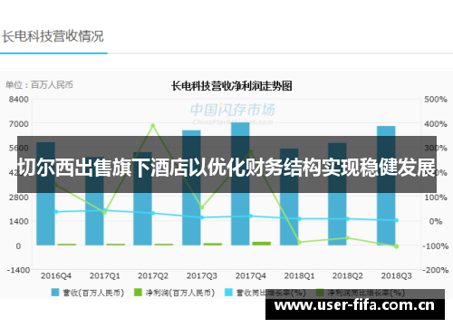 切尔西出售旗下酒店以优化财务结构实现稳健发展 切尔西出售旗下酒店以优化财务结构实现稳健发展